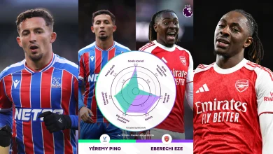 Analysis: Pino showing his potential to replace Eze at Palace