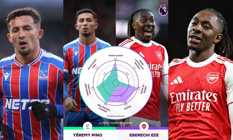 Analysis: Pino showing his potential to replace Eze at Palace