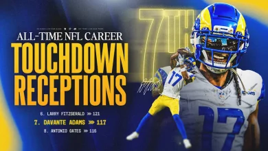 Davante Adams passes Antonio Gates for 7th all-time in receiving touchdowns