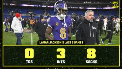 Lamar Jackson, Ravens Offense Ripped By NFL Fans for 5 Turnovers in Bengals Loss