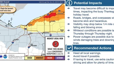 Northeast Ohio storm to disrupt Thanksgiving travel with dangerous winds and heavy lake-effect snow