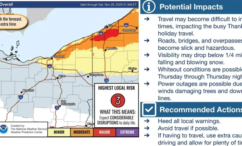 Northeast Ohio storm to disrupt Thanksgiving travel with dangerous winds and heavy lake-effect snow