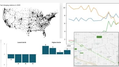 11 Data Points and Discoveries That Stuck With Us in 2025