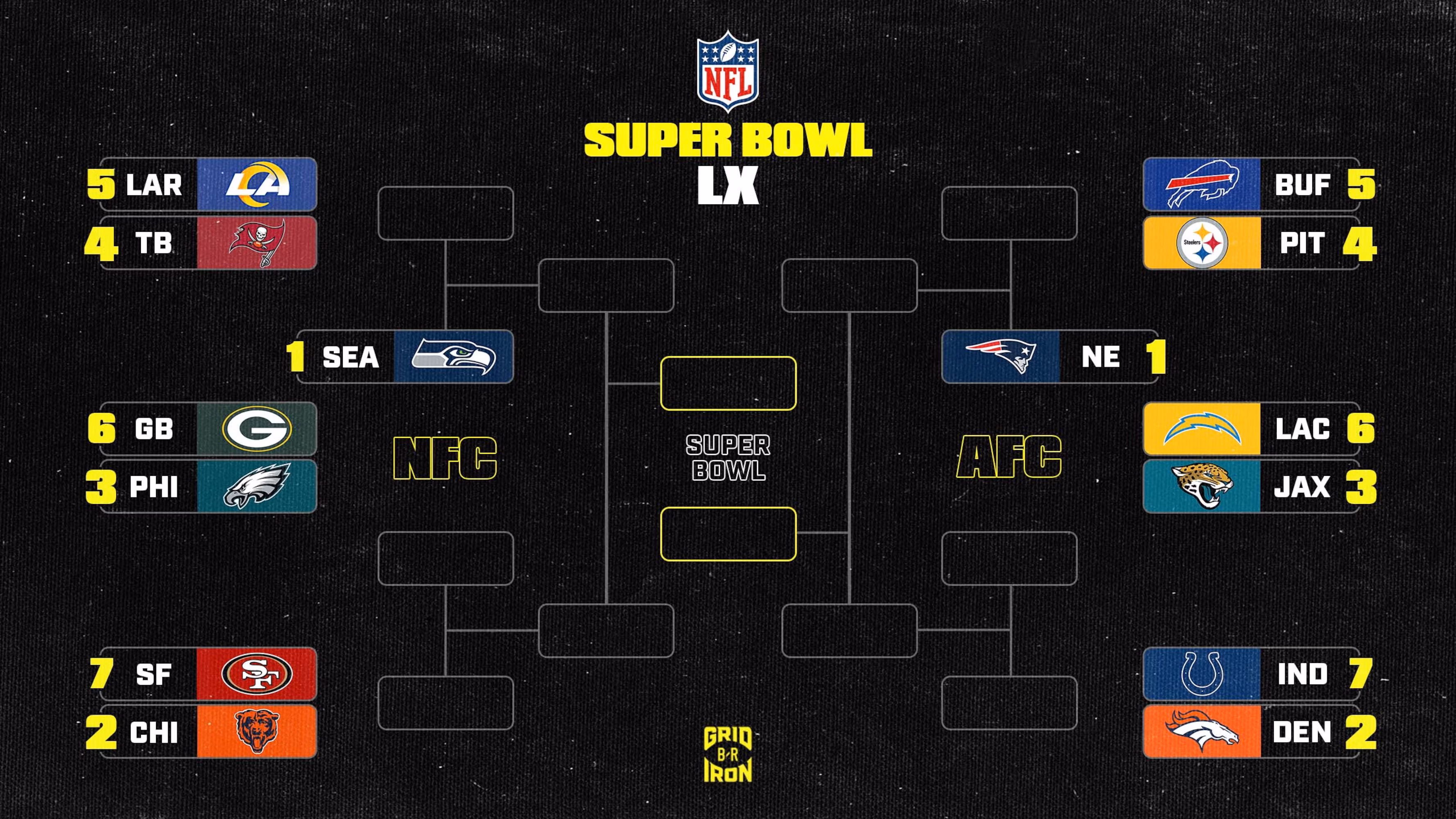 NFL Playoff Bracket Picture 2025-26 and AFC, NFC Standings After Week 14 Early Slate
