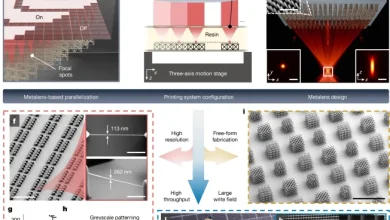 3D nanolithography with metalens arrays and spatially adaptive illumination