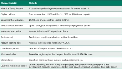 A Trump Account for Children Under 18