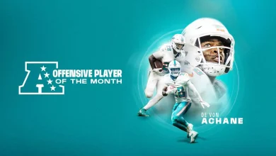 Achane named AFC Offensive Player of the Month for November