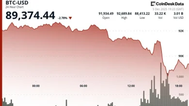BTC Back to $90K as Bounce Fails for Now