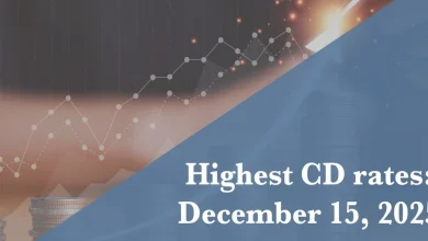 Best CD rates Dec. 15, 2025