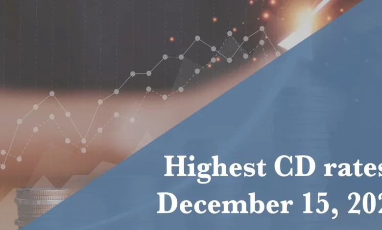 Best CD rates Dec. 15, 2025