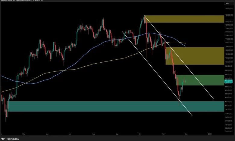 Bitcoin Price Analysis: BTC Tries to Reverse Bearish Mood, but Is $82K Still on the Table?