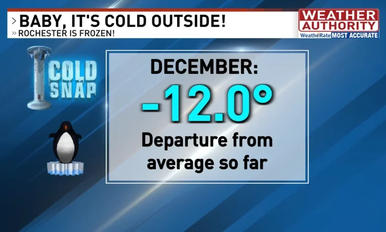 Bitter cold start to December