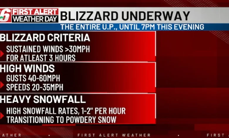 Blizzard conditions with strong winds and heavy snowfall today