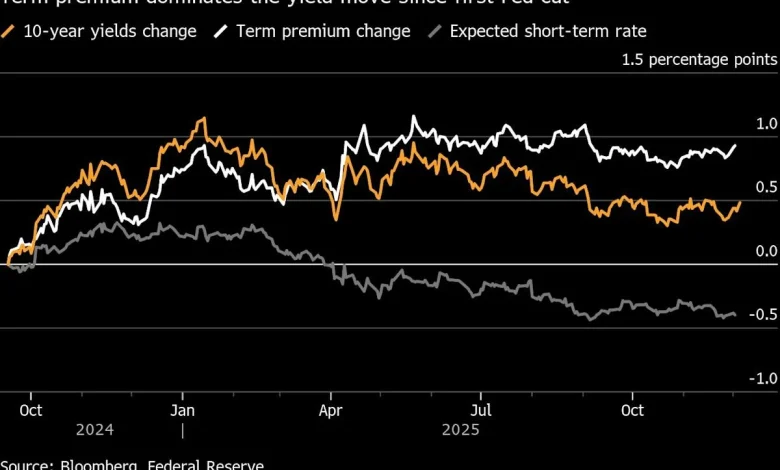 Bond Traders Defy Fed and Spark Heated Debate on Wall Street