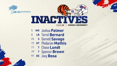 Buffalo Bills inactives list vs. Bengals | Week 14