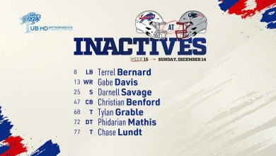 Buffalo Bills inactives list vs Patriots | Week 15 - Buffalo Bills Home | Buffalo Bills - buffalobills.com