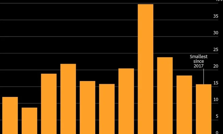Bullish Equity Analyst Consensus Is a Worry for Some Investors