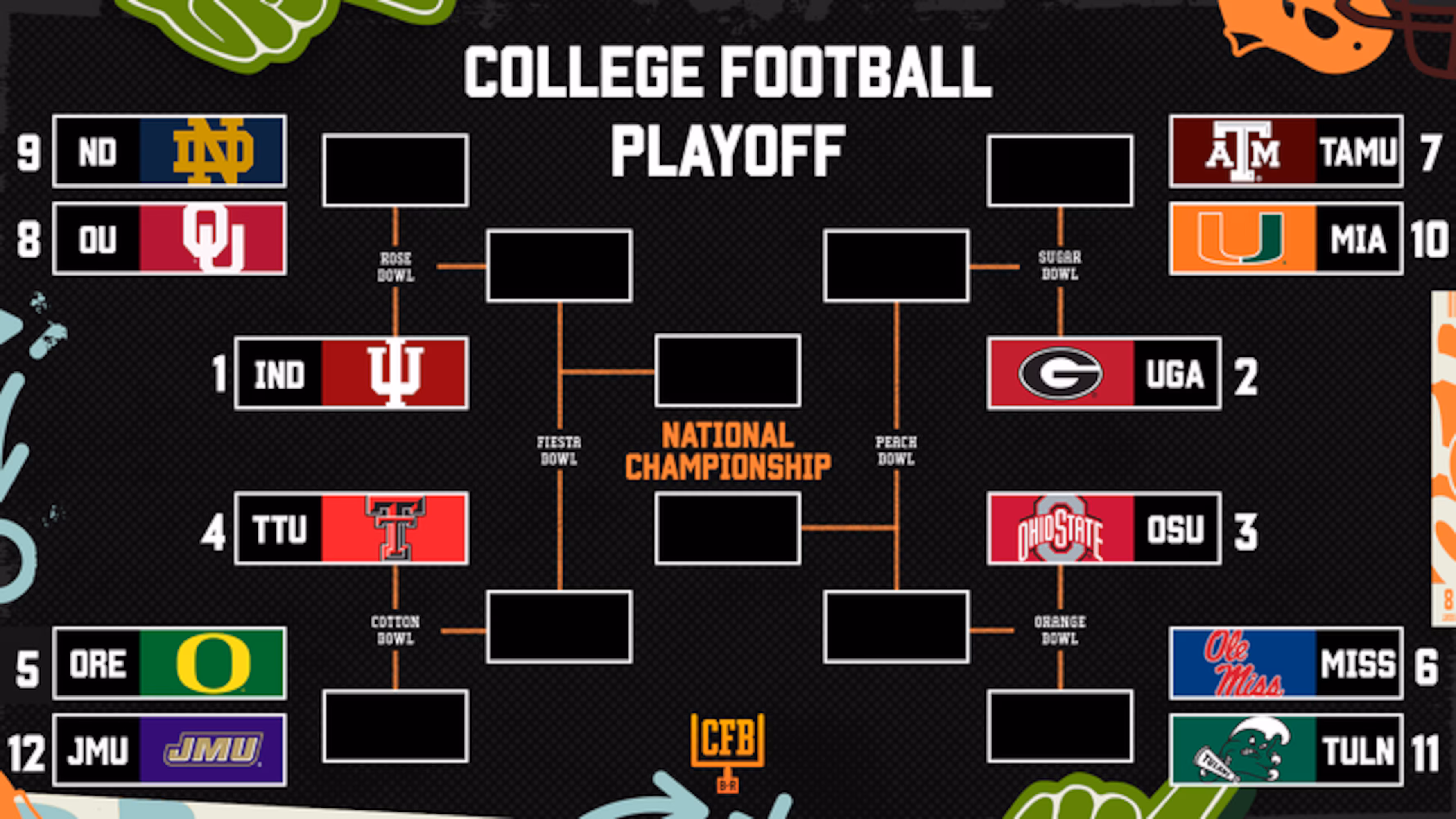 CFB Playoff Picture 2025-26, Standings, Scenarios, Bracket Predictions After Week 15