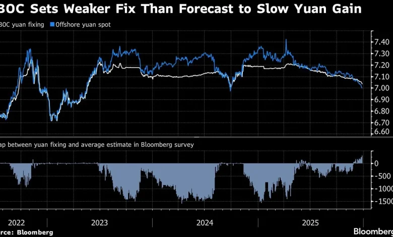 China Vows to Prevent Yuan’s Exchange Rate From ‘Overshooting’