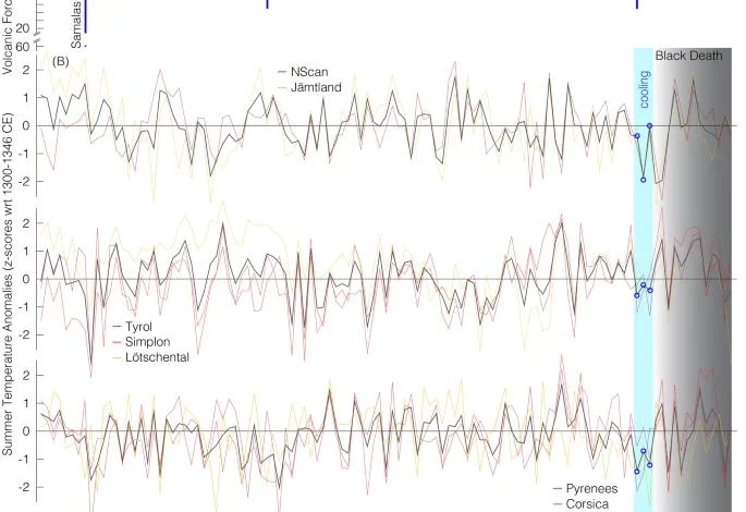 Climate-driven changes in Mediterranean grain trade mitigated famine but introduced the Black Death to medieval Europe | Communications Earth & Environment