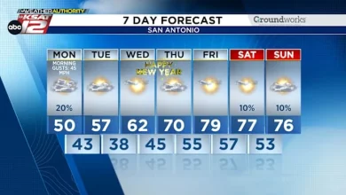 Cold front sweeps Texas with strong winds and chilly temperatures