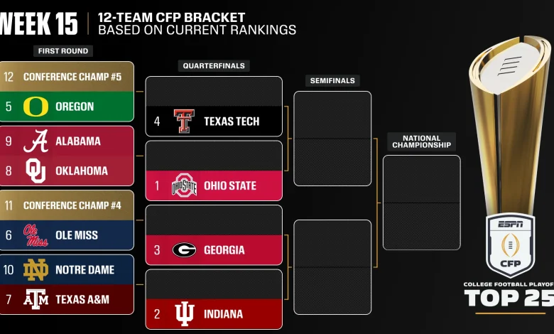 College Football Playoff 2025: Byes, bracket and new top 25