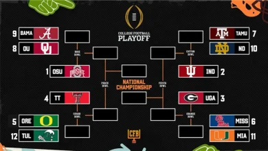 College Football Playoff 2025 Rankings Released for Week 15 with Top Risers, Fallers