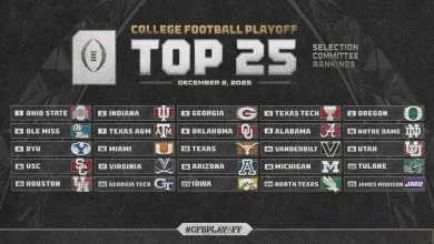 College Football Playoff Selection Committee Reveals Penultimate Rankings of 2025