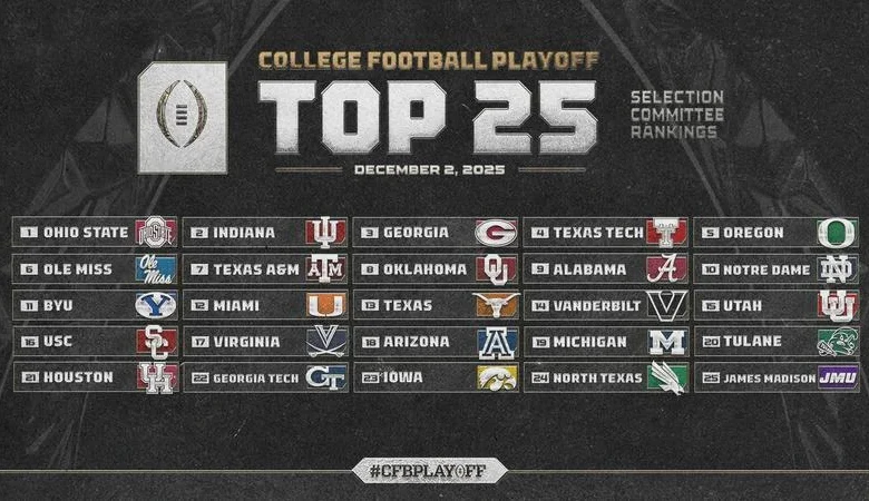 College Football Playoff Selection Committee Reveals Penultimate Rankings of 2025