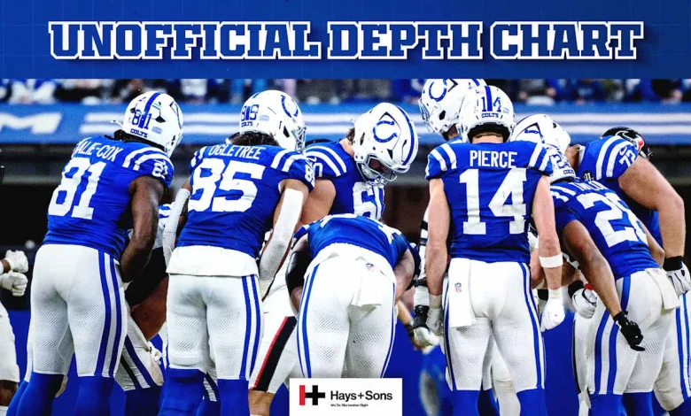 Colts release unofficial depth chart for Week 14 game vs. Jacksonville Jaguars - Colts.com