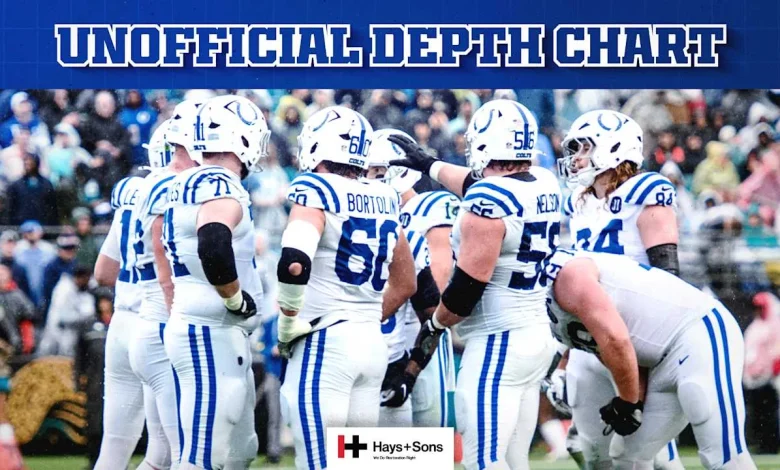 Colts release unofficial depth chart for Week 15 game vs. Seattle Seahawks - Colts.com