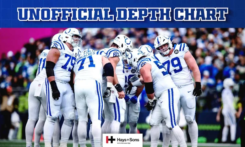 Colts release unofficial depth chart for Week 16 game vs. San Francisco 49ers - Colts.com