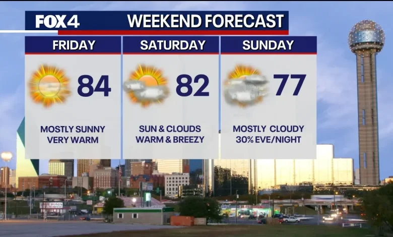 Dallas Weather: Record warmth continues before big plunge