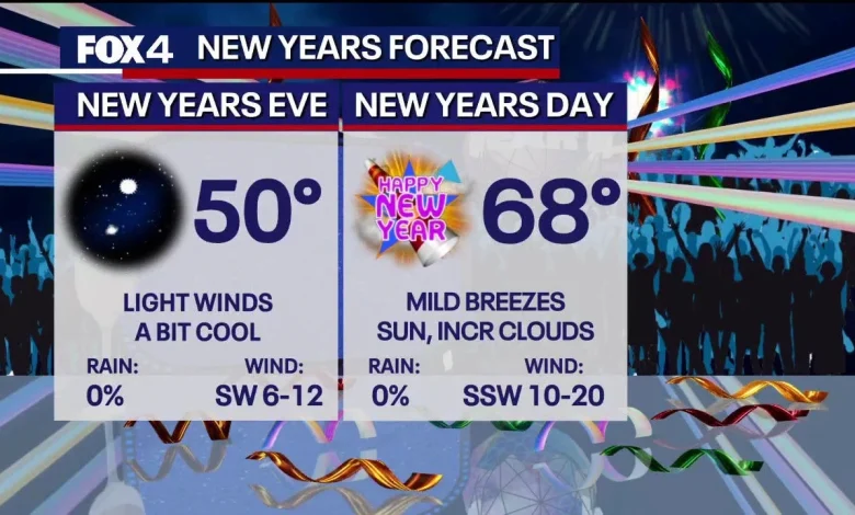 Dallas weather: A final taste of winter before 2026 starts with a spring-like warm-up