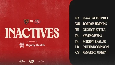 George Kittle OUT, Ricky Pearsall Active vs. Bears; Inactives for Week 17 #CHIvsSF