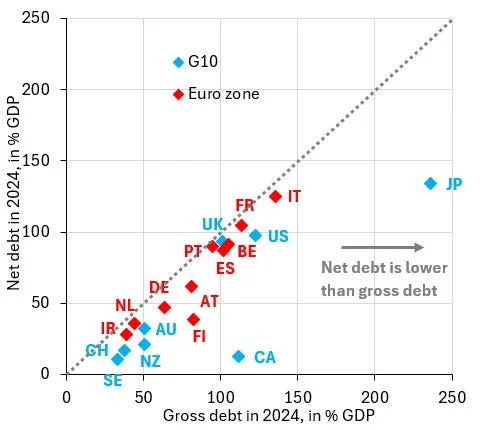 How Japan can escape its debt overhang