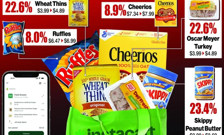 Instacart charging different prices on same grocery staples in same stores: study