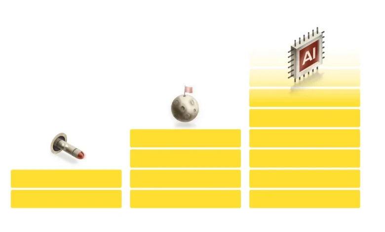 Just how big is the AI investment wave?