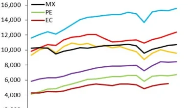 Latin America's Perpetual Growth Crisis