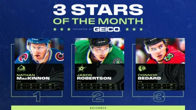 MacKinnon leads 3 Stars of the Month for November