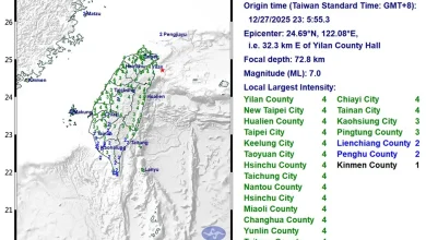 Magnitude 7.0 earthquake rocks northeastern Taiwan