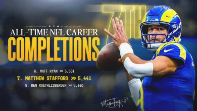 Matthew Stafford passes Ben Roethlisberger for seventh all-time in career completions in NFL history