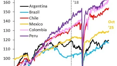 Mexico's Growth Trap - Robin J Brooks