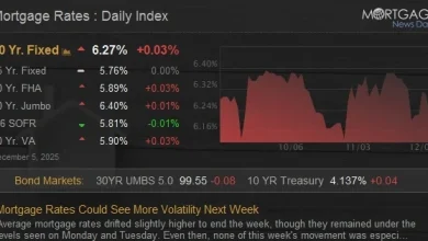 Mortgage Rates Could See More Volatility Next Week