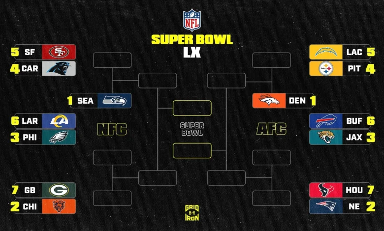 NFL Playoff Bracket Scenarios 2025-26 Week 17, Latest Standings After 49ers vs. Colts