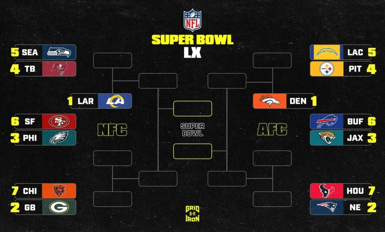 NFL Playoff Picture 2025-26, Bracket Clinching and Elimination Scenarios for Week 15
