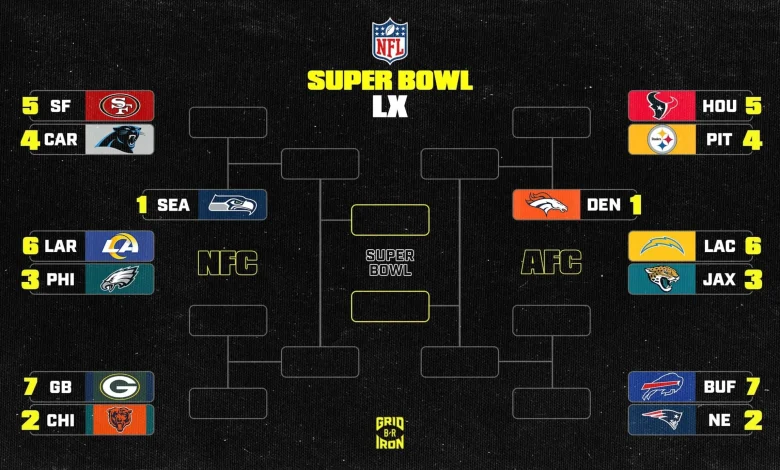 NFL Playoff Picture 2026, Updated AFC, NFC Wild Card Bracket Ahead of Week 18