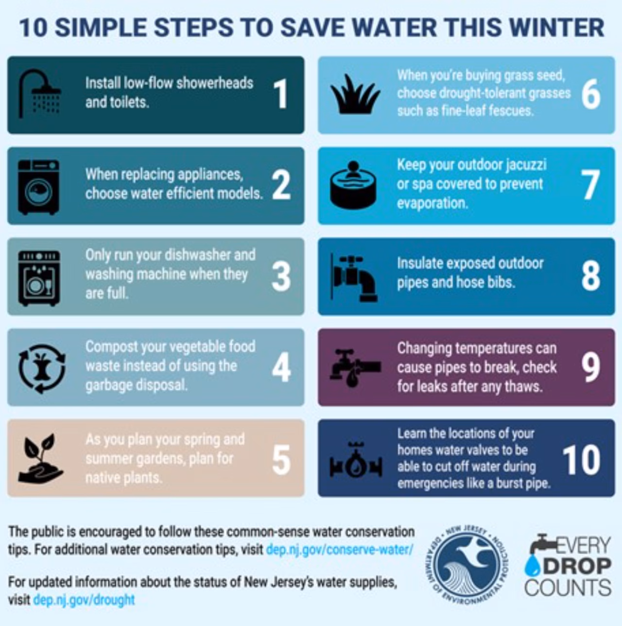 N.J. issues drought warning, asks residents to reduce water use