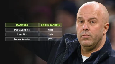 Ranking every Premier League manager by how they’d fare at the World Darts Championship