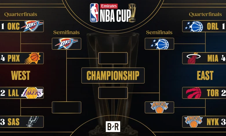 SGA, Thunder on Historic Pace After NBA Cup Win vs. Suns, Fans Eye Warriors' Record